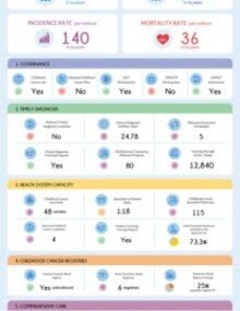 Download the country profile