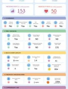 Download the country profile