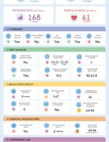 Download the country profile