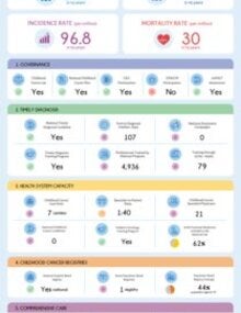 Download the country profile