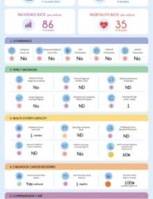 Download the country profile