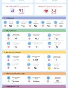 Download the country profile