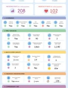 Download the country profile