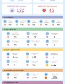 Download the country profile