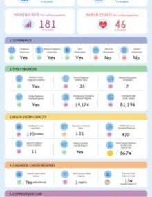 Download the country profile