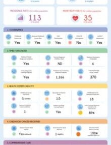 Download the country profile
