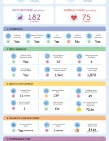 Download the country profile
