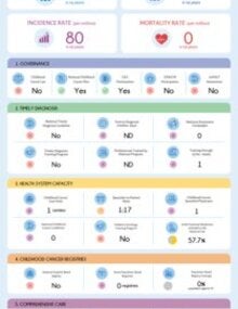 Download the country profile