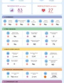 Download the country profile
