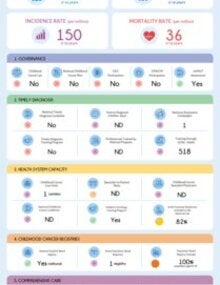 Download the country profile