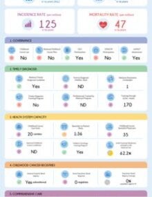Download the country profile