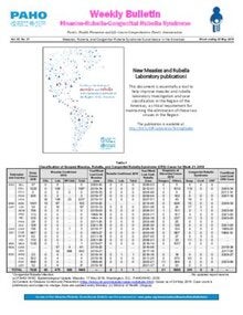 Measles/Rubella Weekly Bulletin