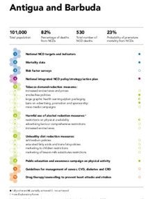 Antigua and Barbuda - NCDs Progress Monitor 2020 country profile