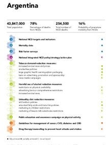 Argentina - NCDs Progress Monitor 2020 country profile