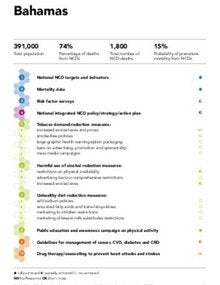 Bahamas  - Monitoreo de progreso de las ENT 2020 - perfil de país