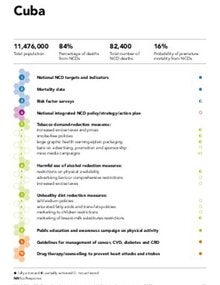 Cuba  - NCDs Progress Monitor 2020 country profile