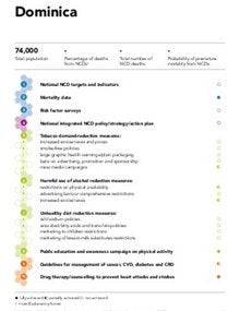 Dominica  - NCDs Progress Monitor 2020 country profile