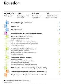 Ecuador -  NCDs Progress Monitor 2020 country profile