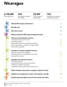 Nicaragua - NCDs Progress Monitor 2020 Country profile