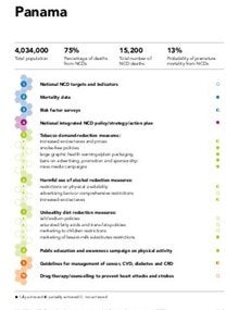 Panama  - NCDs Progress Monitor 2020 country profile