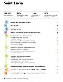 Saint Lucia  - NCDs Progress Monitor 2020 counry profile