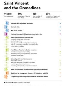 Saint Vincent and the Grenadines - NCDs Progress Monitor 2020 country profile
