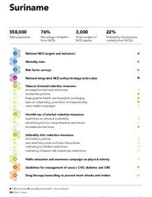 Suriname  - NCDs Progress Monitor 2020 