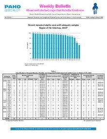 Measles Rubella Weekly Bulletin Vol. 26