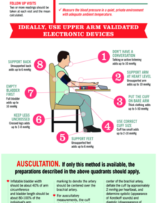 Get an Accurate Reading with Blood Pressure Test Tips