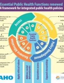 The Essential Public Health Functions in the Americas: A Renewal for the 21st Century