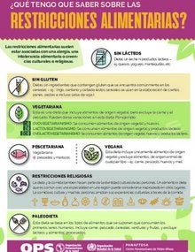 Infografía: ¿Que tengo que saber sobre las restricciones alimentarias?