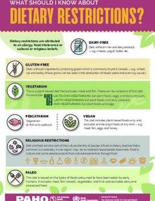 What should I know about dietary restricitions?