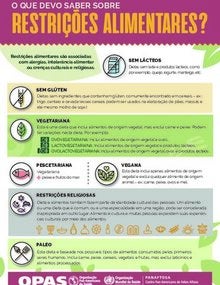 O que devo saber sobre restrições alimentares?