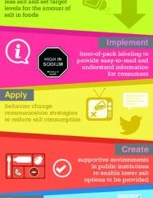 Salt Best Buys - INFORGRAPHIC