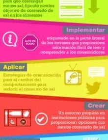 Infografía: Mejores inversiones para reducir el consumo de sal