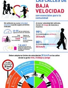 Infografía: Las calles de baja velocidad son esenciales para la comunidad