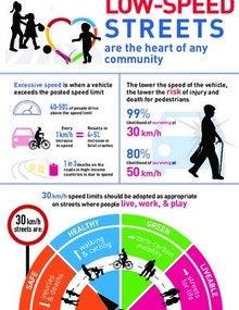 Low-speed streets are the heart of any community
