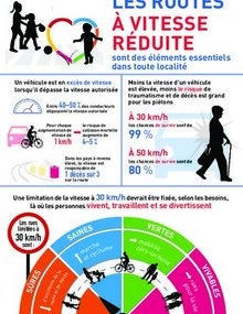 Infographie: les rues à faible vitesse sont essentielles pour la communauté