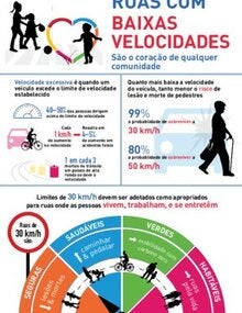 Infográfico: as ruas de baixa velocidade são essenciais para a comunidade