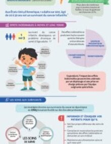 Téléchargez l'infographie