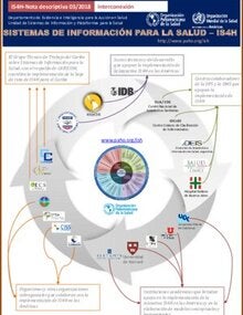 Ficha informativa de IS4H