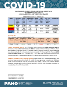 COVID-19 Situation Report for Jamaica, Bermuda and the Cayman Islands: Oct. 8, 2021