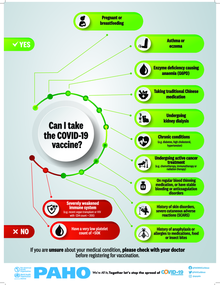 Can I Take the COVID-19 Vaccine Poster 18x24