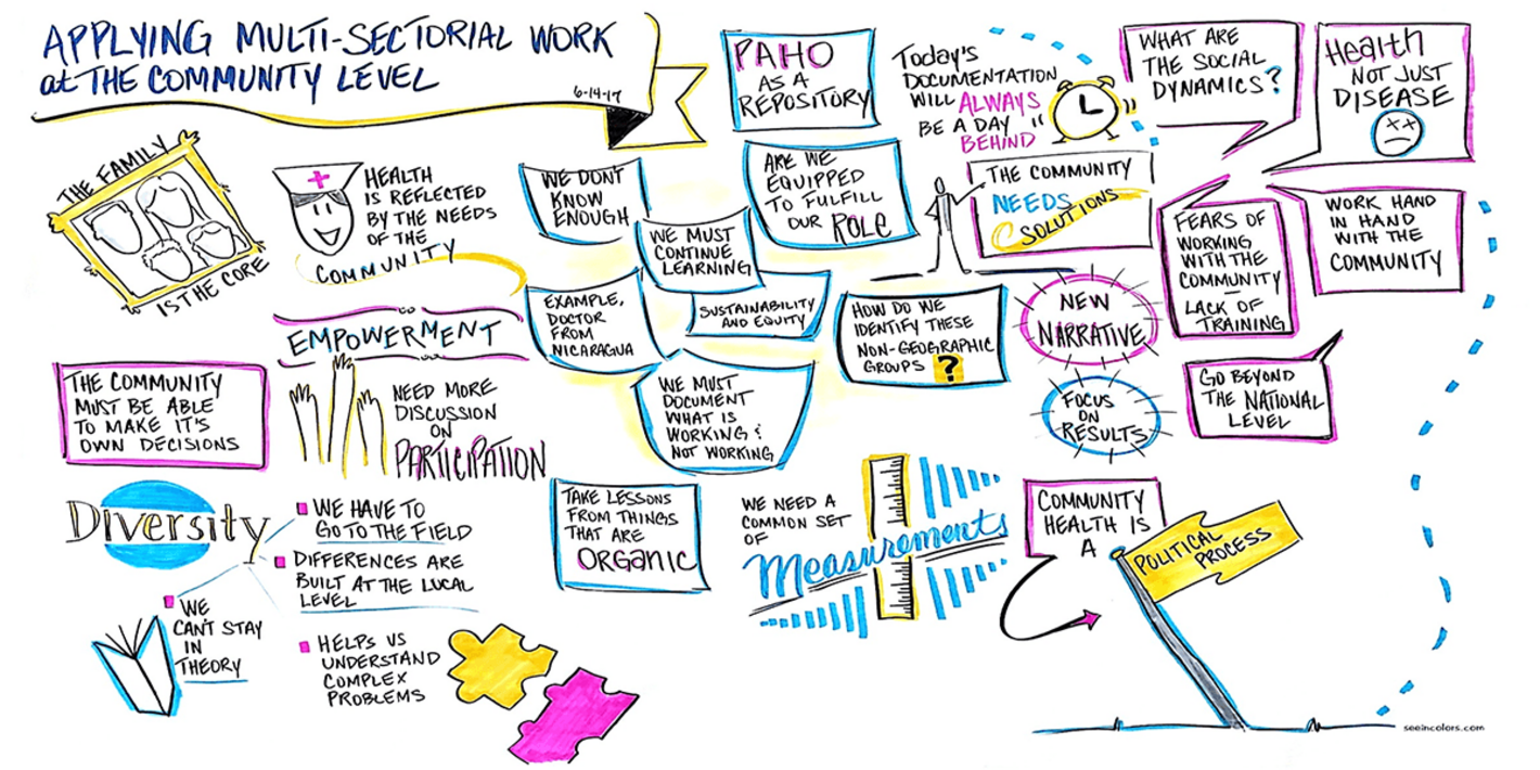 Diagram of community health concepts