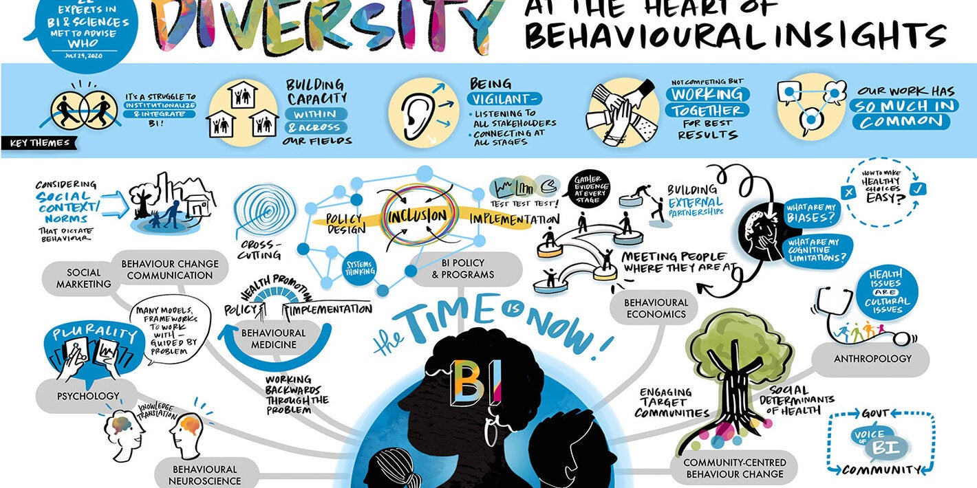 grupo consultivo oms comportamento