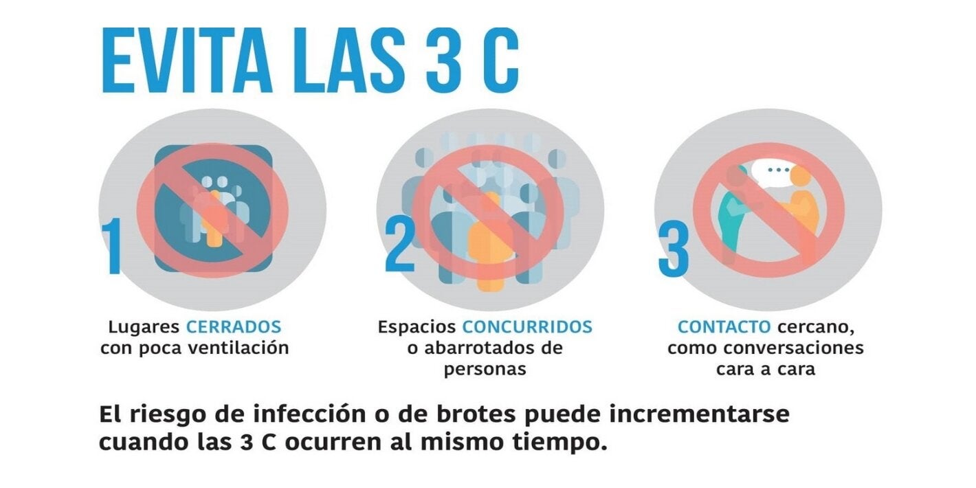 Evitá las 3C para prevenir COVID-19