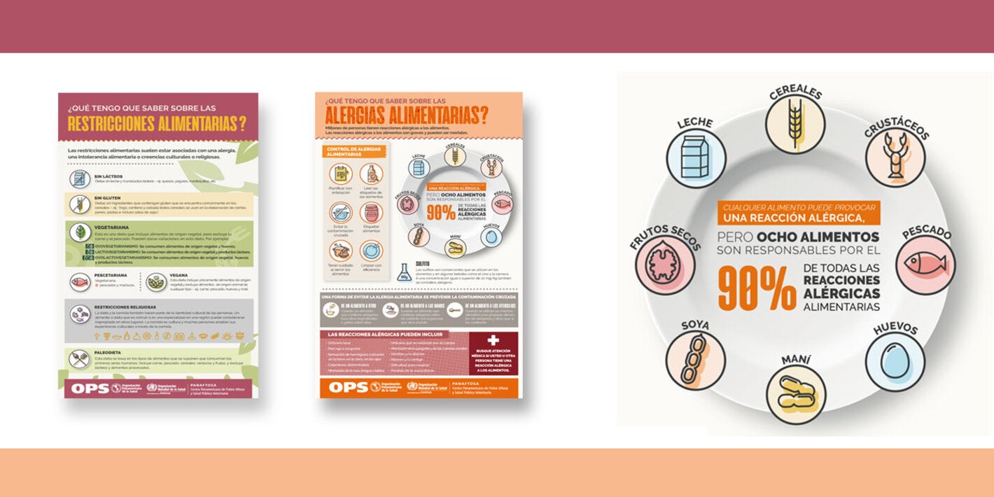 Info alergias 