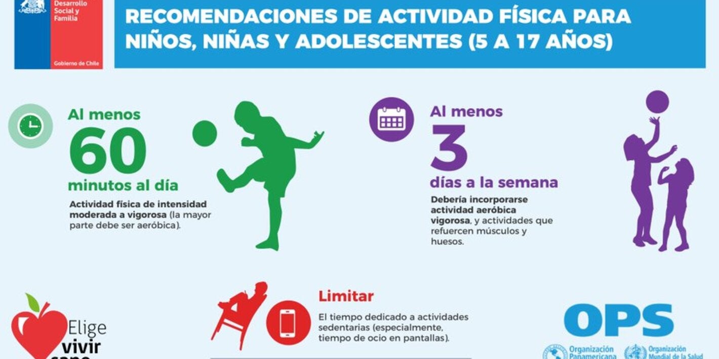 Entre los cambios destacan el aumento al doble en la recomendación de actividad aeróbica moderada a entre 150 y 300 minutos a la semana en adultos, y una media de 60 minutos al día para niños, niñas y adolescentes