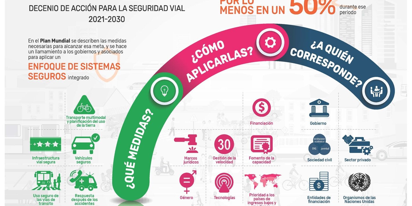 plan mundial segvial