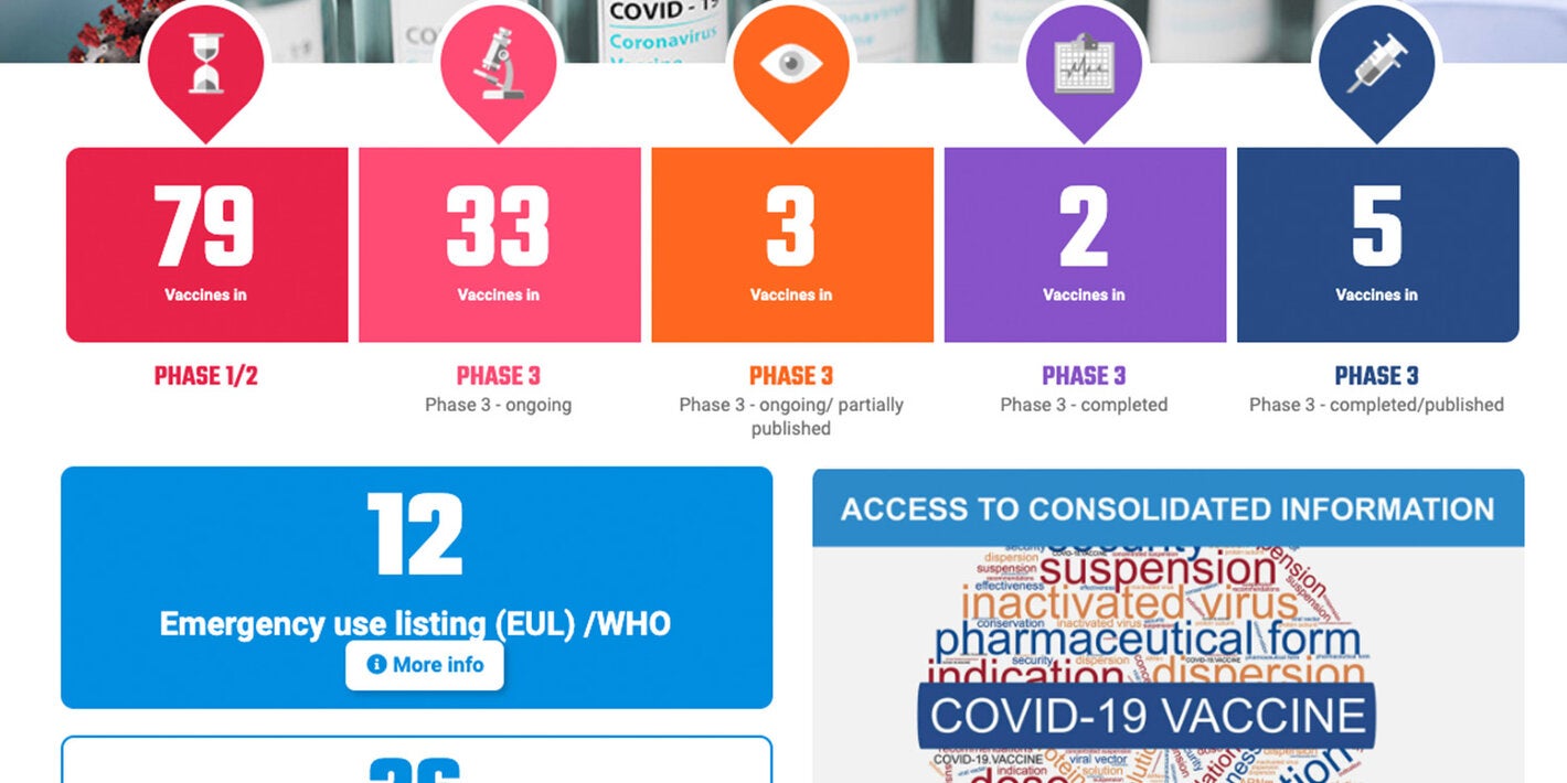 Tablero de farmacovigilancia de vacunas contra la COVID19